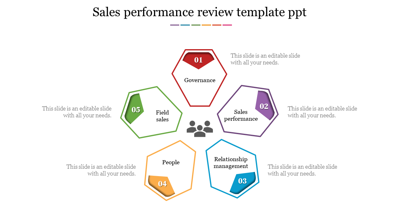 Free - Effective Sales Performance Review Template PPT Slide
